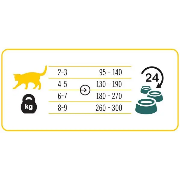 3COTY 02. Chicken - wet cat food - 180g - Wet foodDLK-KAM<<<For the catDLK<<<ActionPL