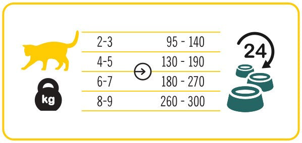 3COTY 02. Chicken - wet cat food - 180g