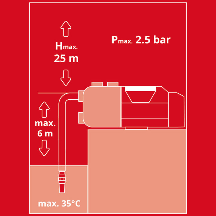 BATTERY GARDEN PUMP EINHELL AQUINNA 18/28 PXC