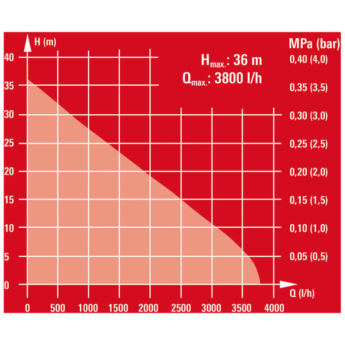GARDEN PUMP EINHELL GC-GP 6538