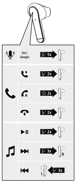 Headphones Hama 184076 Freedom Light Pink , Bluetooth , IN-EAR (PLUGS)