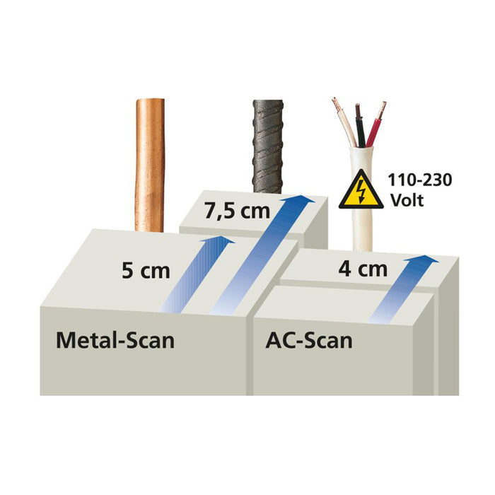 DETECTOR COMBIFINDER PLUS LASERLINER