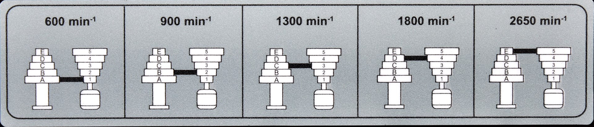 Scheppach DP16VLS drill press 500 W
