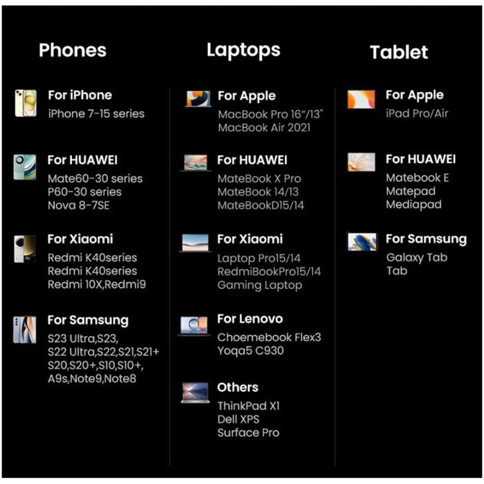 UNIVERSAL CHARGER X763 220V 3xUSB-C 1xUSB A GaN 160W UGREEN