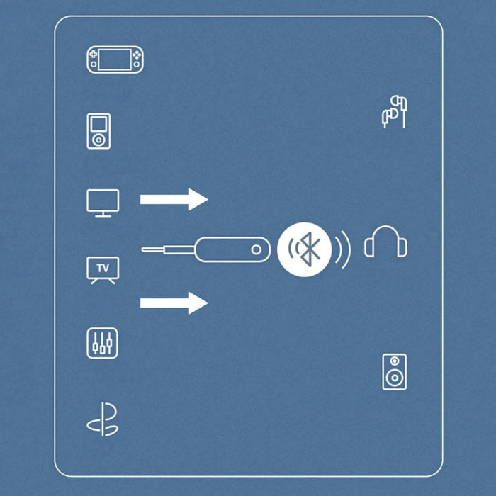 Ugreen receiver bluetooth transmitter mini jack 3.5mm black (CM403)