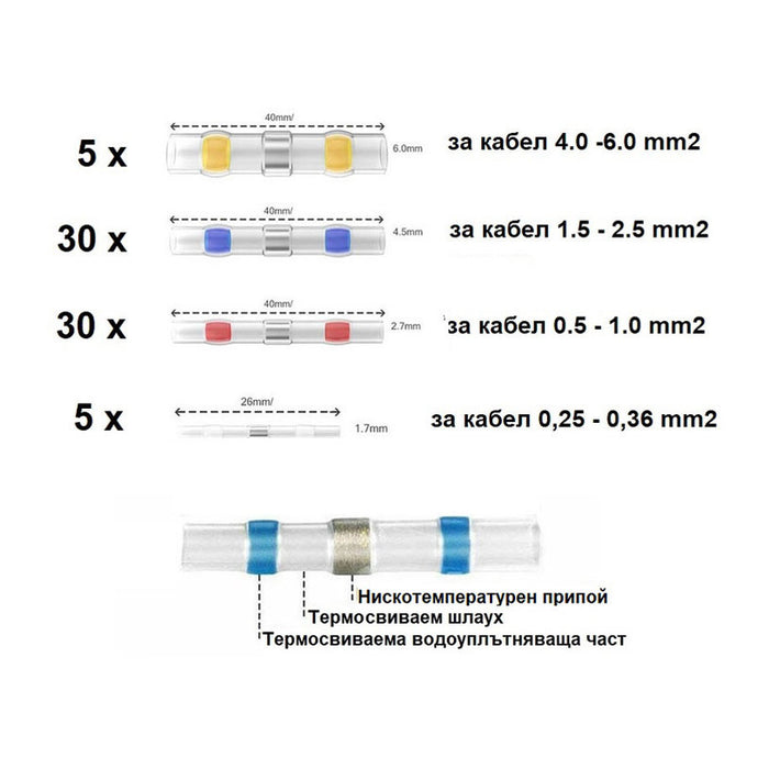 QUICK SOLDER KIT IP67 0.25-6MM2 VITO