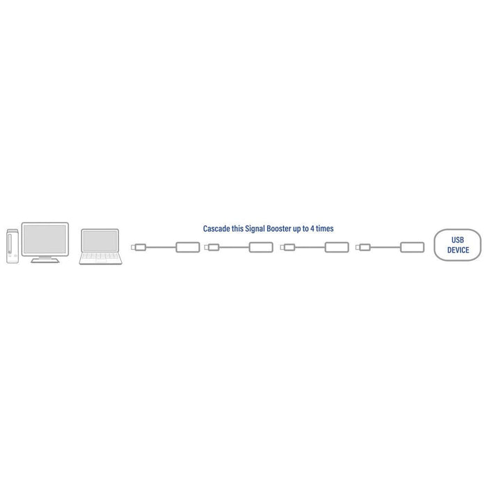 Cable ACT AC6005 USB-A male - female, 5.0 m