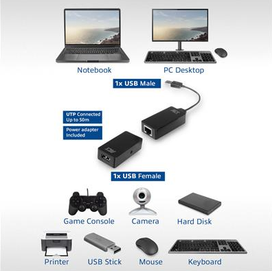 Active USB extender ACT AC6063, USB 2.0, UTP up to 50 meters