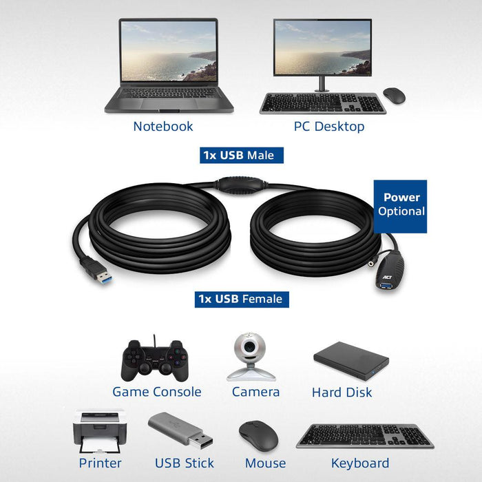 Cable ACT AC6110, USB-A male - female, 10 m