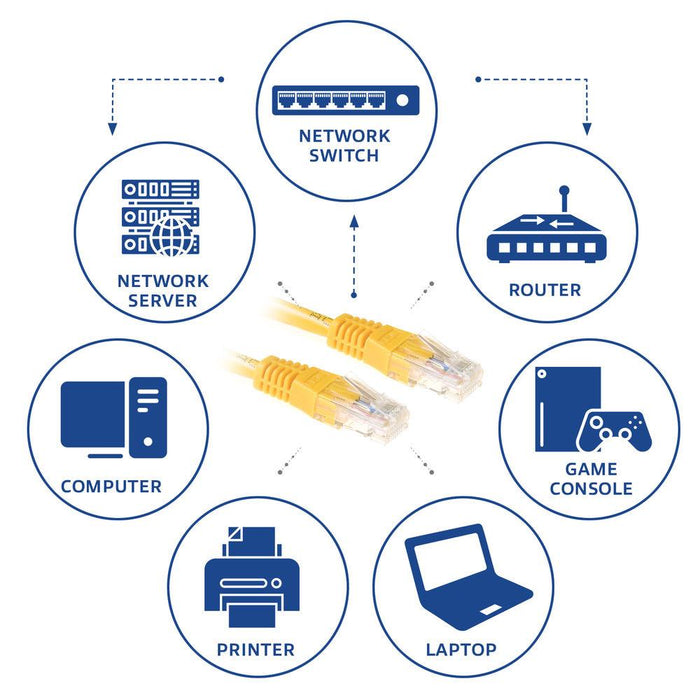 ACT Network patch cable cat.6, U/UTP 5m, yellow, bulk