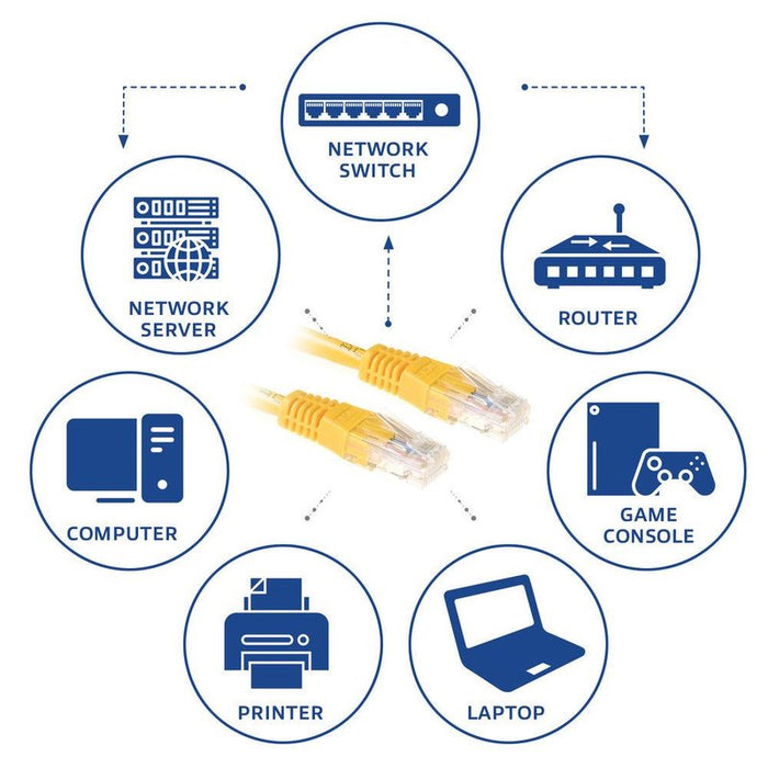 ACT Network patch cable cat.6, U/UTP 5m, yellow, bulk