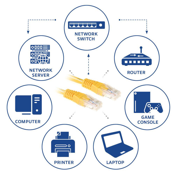 ACT Network patch cable cat.6, U/UTP 0.25 m, yellow, bulk