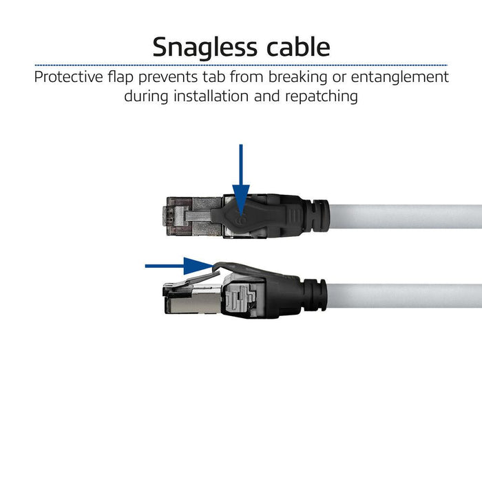 Network patch cable ACT S/FTP, CAT6A IDC 4PPoE/PoE++100W LZSH, 1.5 m