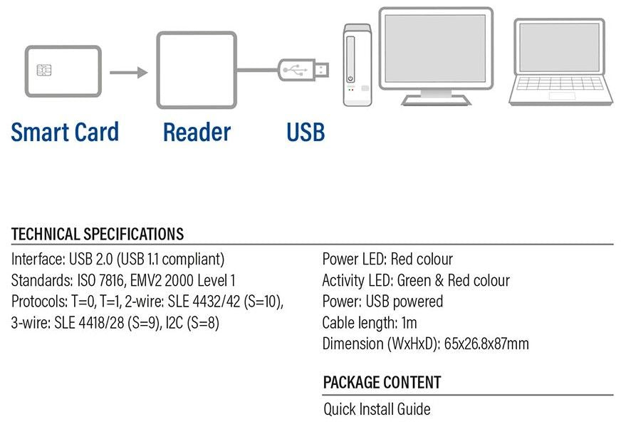 ACT AC6015 Smart Card Reader