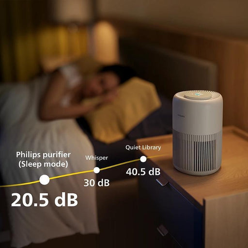Air purifier PHILIPS PureProtect Mini 900 - AC0921/14 - Въздухопречистватели<<<Грижа за въздуха<<<Уреди за