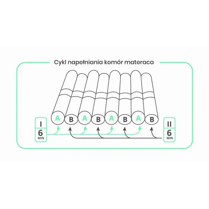 Anti-decubitus mattress pneumatic compartment 17 compartments with CPR safety valve - Variable pressure anti-decubitus