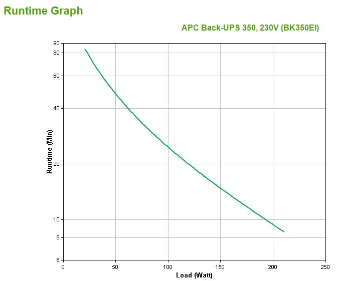 APC Back-UPS CS 350VA, USB or serial connectivity