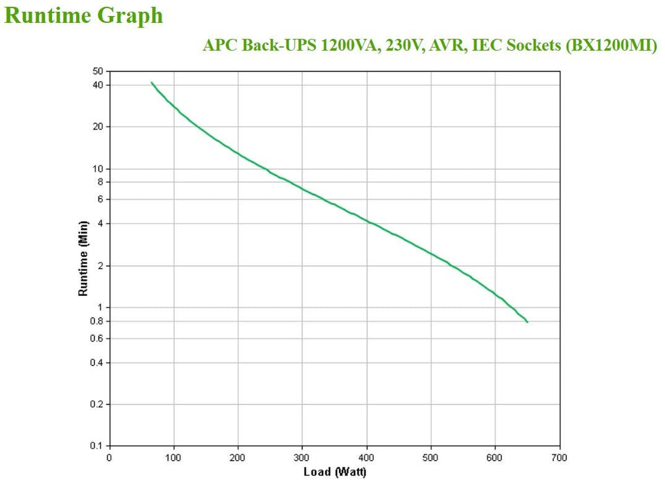 APC Back-UPS 1200VA, 230V, AVR, IEC Sockets
