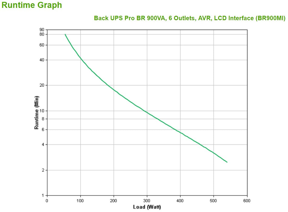 APC Back UPS Pro BR 900VA, 6 Outlets, AVR, LCD Interface