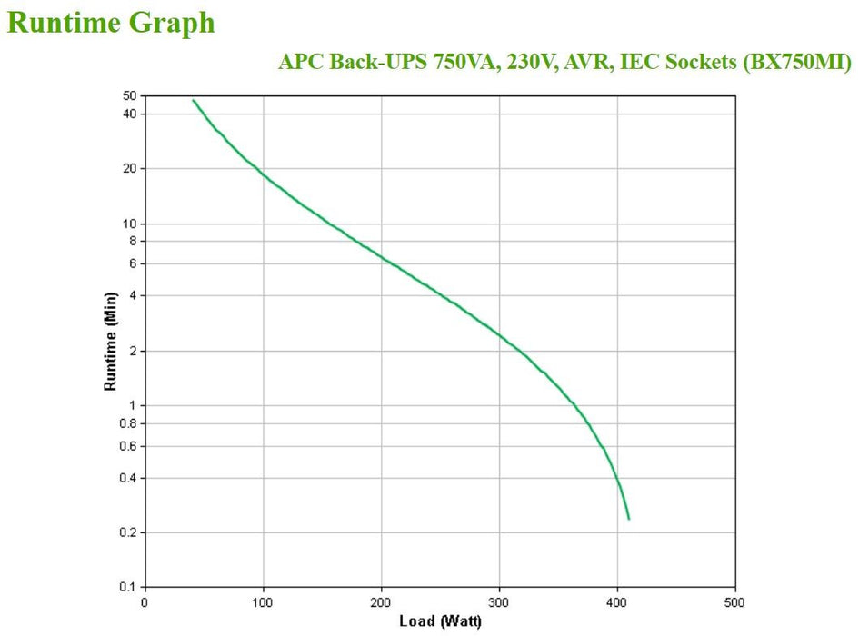 APC Back-UPS 750VA, 230V, AVR, IEC Sockets