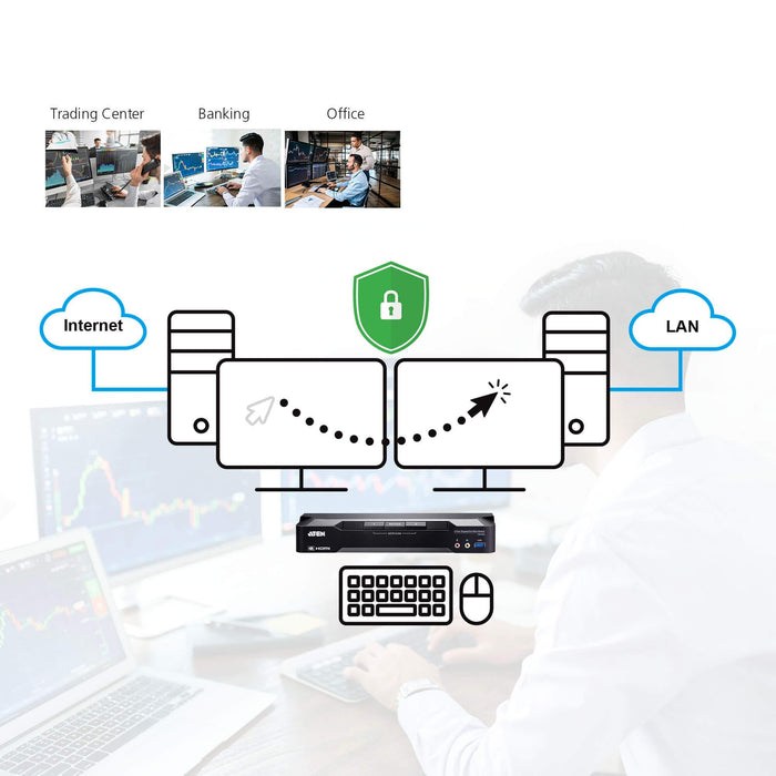 KVM Switch, ATEN CM1942, 2-Port, USB, HDMI, DisplayPort, Mini-Matrix Boundless