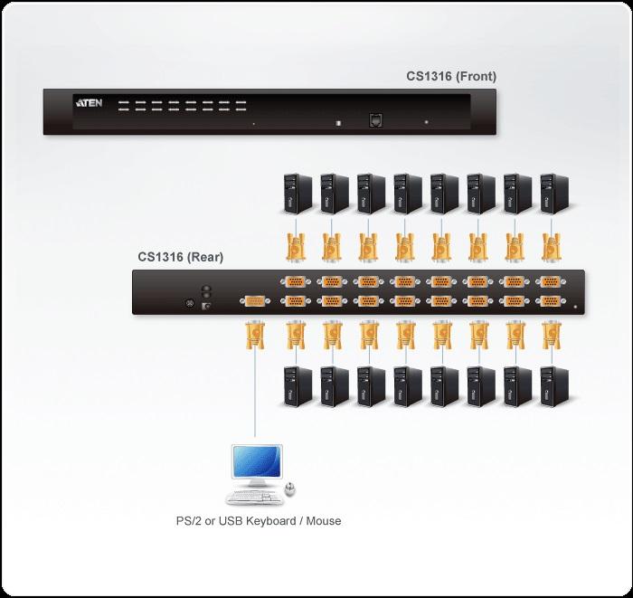 KVMP switch ATEN CS1316, 16-port, PS/2-USB, VGA