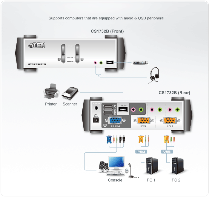 KVMP switch, ATEN CS1732B, 2-port