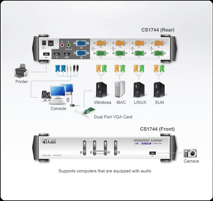 KVMP switch, ATEN CS1744C-AT, 4-port