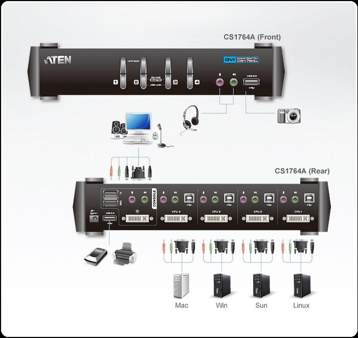 KVMP switch, ATEN CS1764A-AT, 4-port