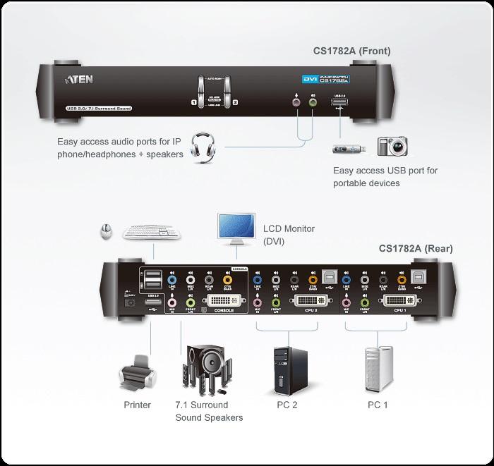 KVMP switch ATEN CS1782A 2-port