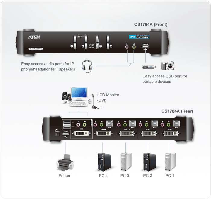 KVMP switch ATEN CS1784A, 4-port, USB, DVI Dual Link, Audio