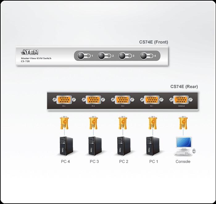 ATEN CS74E KVM Switch