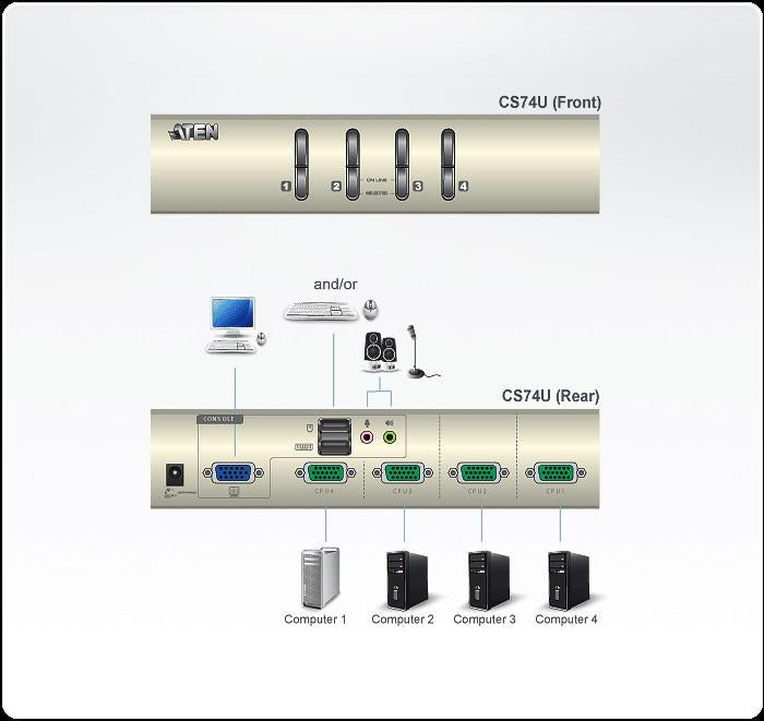 KVMP switch, ATEN CS74U, 4-port