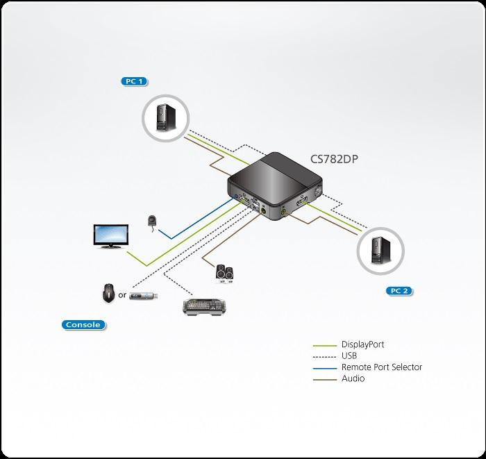 KVM switch ATEN CS782DP, 2-port