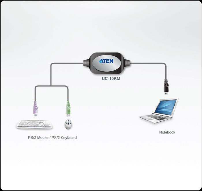 Adapter ATEN UC10KM, PS/2 to USB, 90 cm
