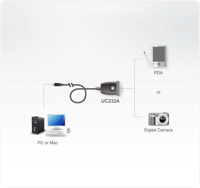 Converter ATEN UC232A1, USB to RS-232, 1.0 m cable