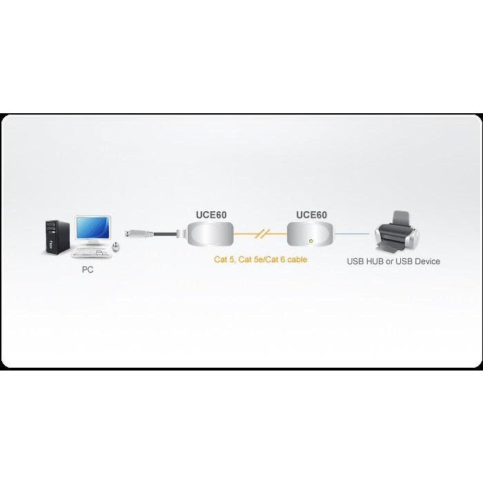Extender ATEN UCE60, USB Cat 5, up to 60 meters