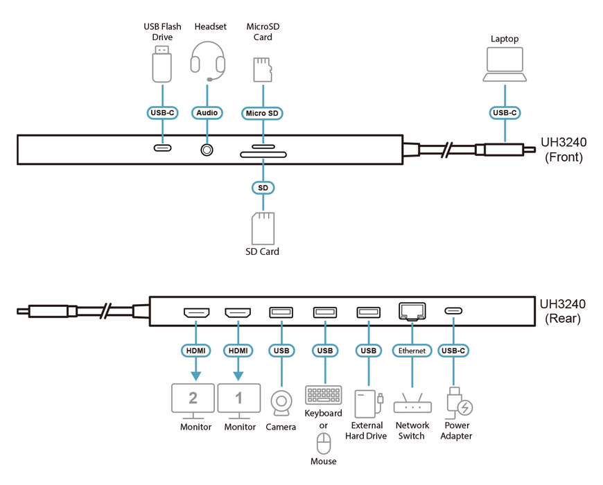 ATEN Docking 11-in-1 USB-C Multiport Dock + Power Pass-Through, 2 x HDMI, LAN, 3.5mm, USB-C, SD Card, microSD, 3 x USB 3.2