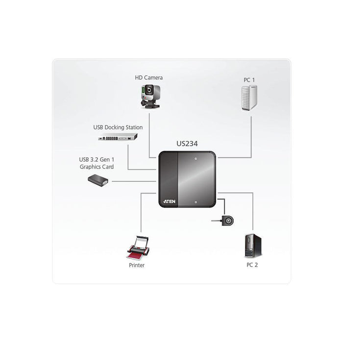 ATEN US234 Switch, For 2 PCs to 4 USB 3.2 Gen 1 Devices