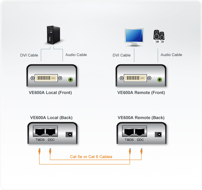 DVI Extender (amplifier) ATEN VE600A, 1920×1200, 40 m