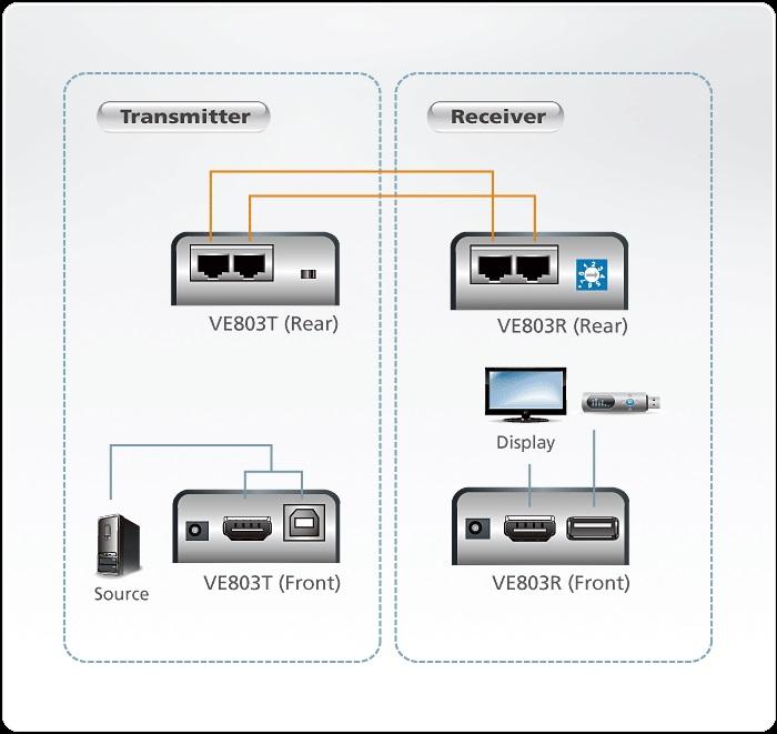 HDMI & USB Extender (amplifier) ATEN VE803, 1900x1200 @ 60Hz, 60 m