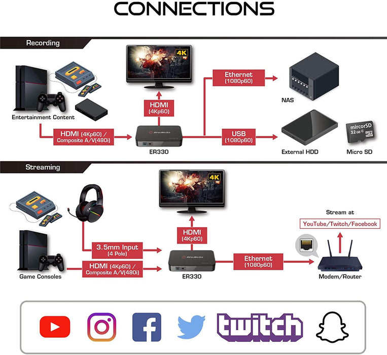 External AVerMedia Capture HD Video EZRecorder 330