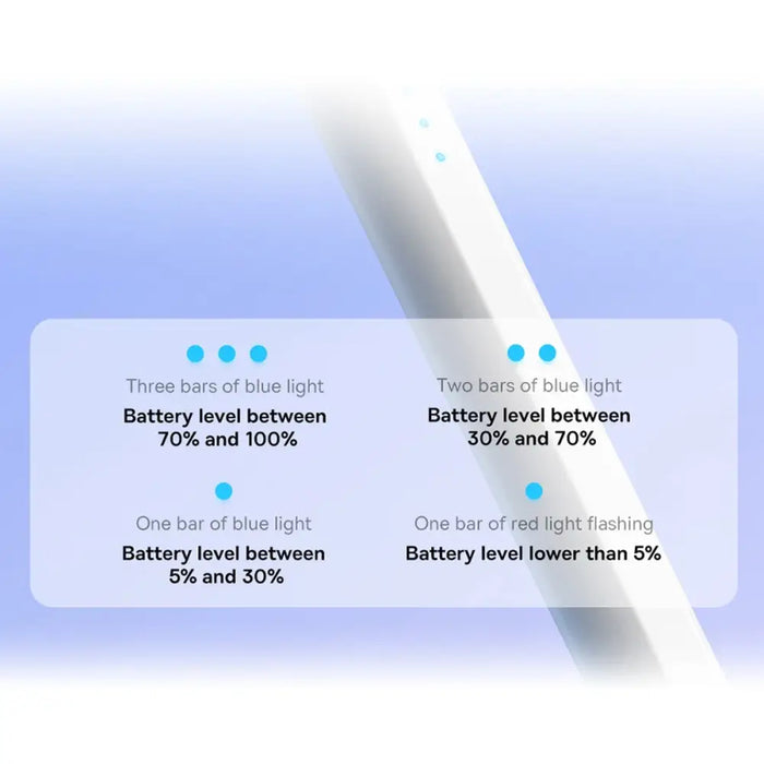 Baseus Smooth Writing 2 Stylus Pen with LED Indicators (white) - Cell phone stylus pen<<<HurtelXML&&&Tablet