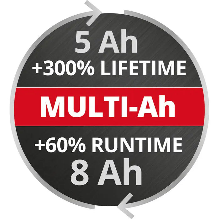 BATTERY 18 V 5-8 AH MULTI EINHELL POWER X-CHANGE - Батерии и зарядни<<<Шлайф машини<<<Инструменти и