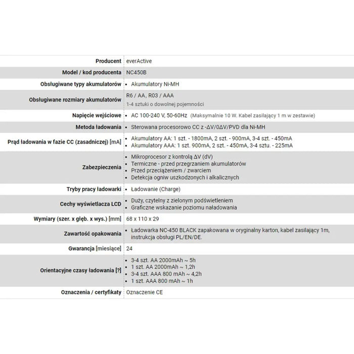 Battery charger EverActive NC450B Batteries x 4 - Зарядни за Батерии<<<Електроника Батерии<<<Компютри|