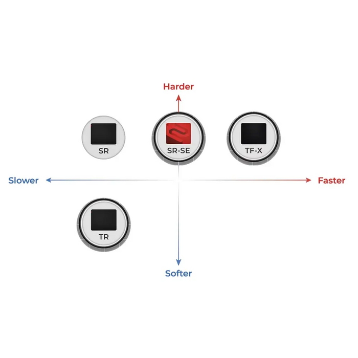 BenQ ZOWIE G-TR Large 470x390 mm Gaming Mouse Pad for Esports Cloth surface Rubber Base Softness Soft Thickness 3.5 mm