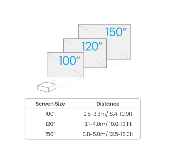 BenQ TK710STi DLP, 4K UHD (3840x2160), HDR, Ultra-fast 4ms, 10K:1, 3200 AL, 1.2x Zoom, Keystone 3D, Console Gaming, 2xHDMI, USB, RS232, Speaker 5W, eARC, Dolby Atmos, Audio out, 28dB (Eco)