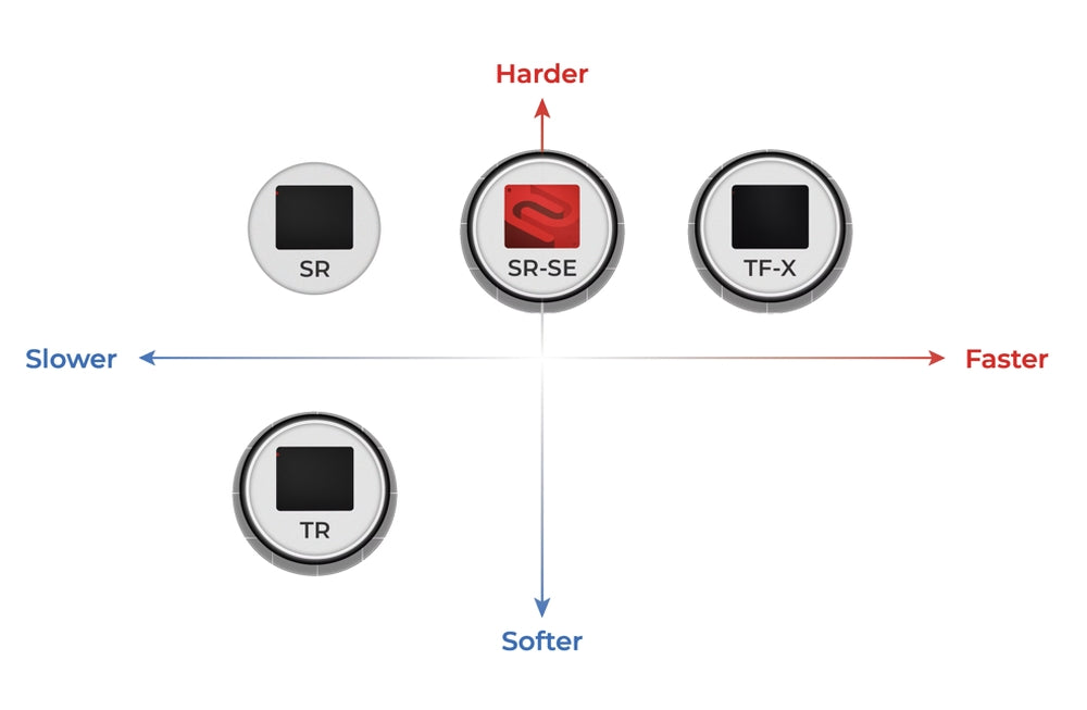 BenQ ZOWIE H-TR Extra Large 500x500 mm, Gaming Mouse Pad for Esports, Cloth surface, Rubber Base Softness Soft, Thickness 3.5 mm, Consistent and controlling glide, Stitched edges; Anti-slip base, Softer uniform high-density rubber base