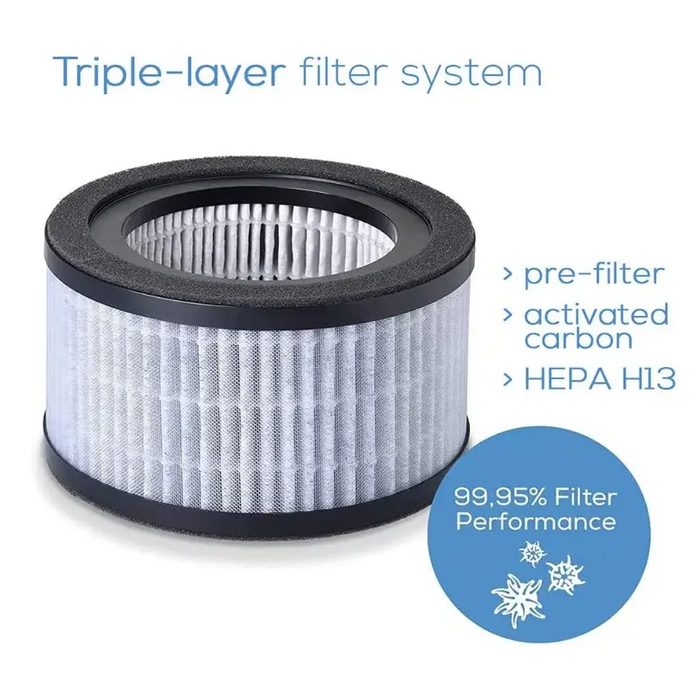 Beurer LR 220 Filter-set HEPA filter - Уреди за дома<<<BEURER уреди за здраве и красота<<<BEURER<<<PolyComp