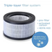 Beurer LR 220 Filter-set HEPA filter - Уреди за дома<<<BEURER уреди за здраве и красота<<<BEURER<<<PolyComp